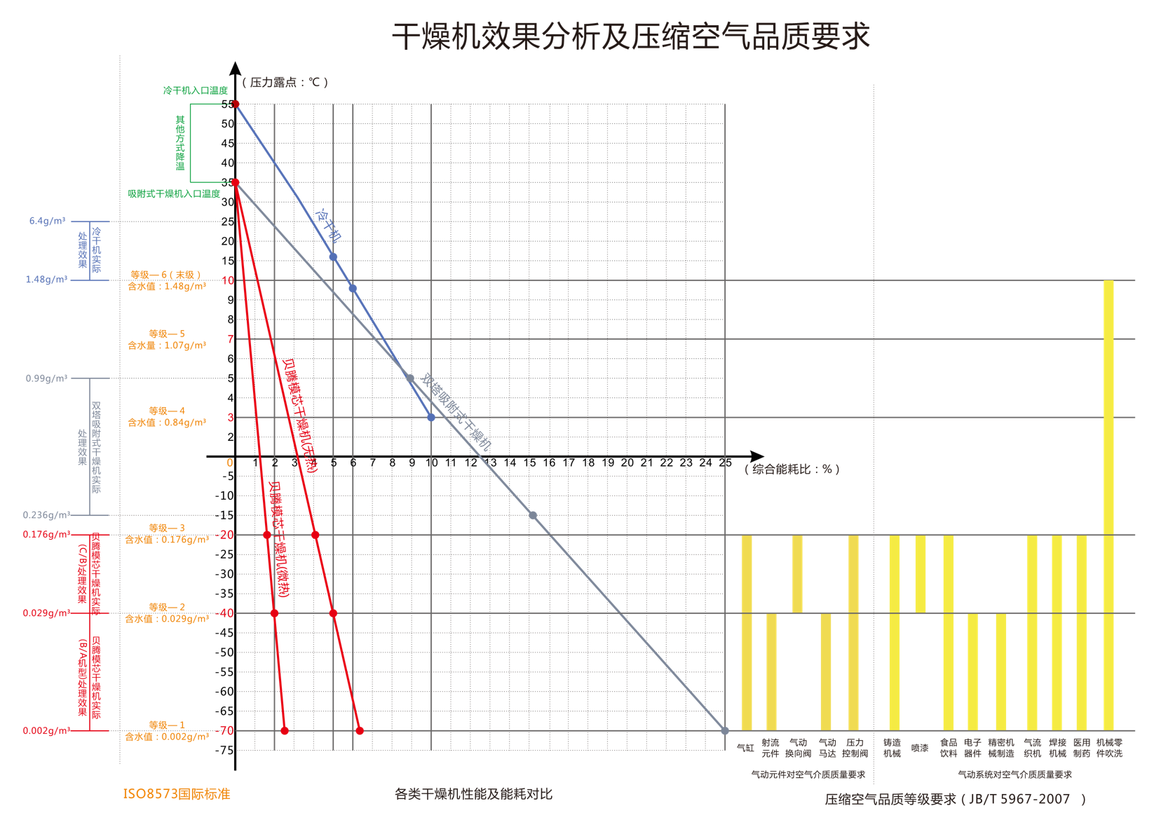 各類型幹燥機效果及運行成本分(fēn)析